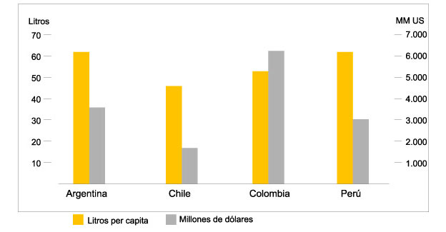 consumo de cerveza en chile